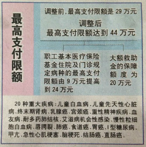 舟山济南医保卡怎么报销(济南医保卡怎么报销住院费用)