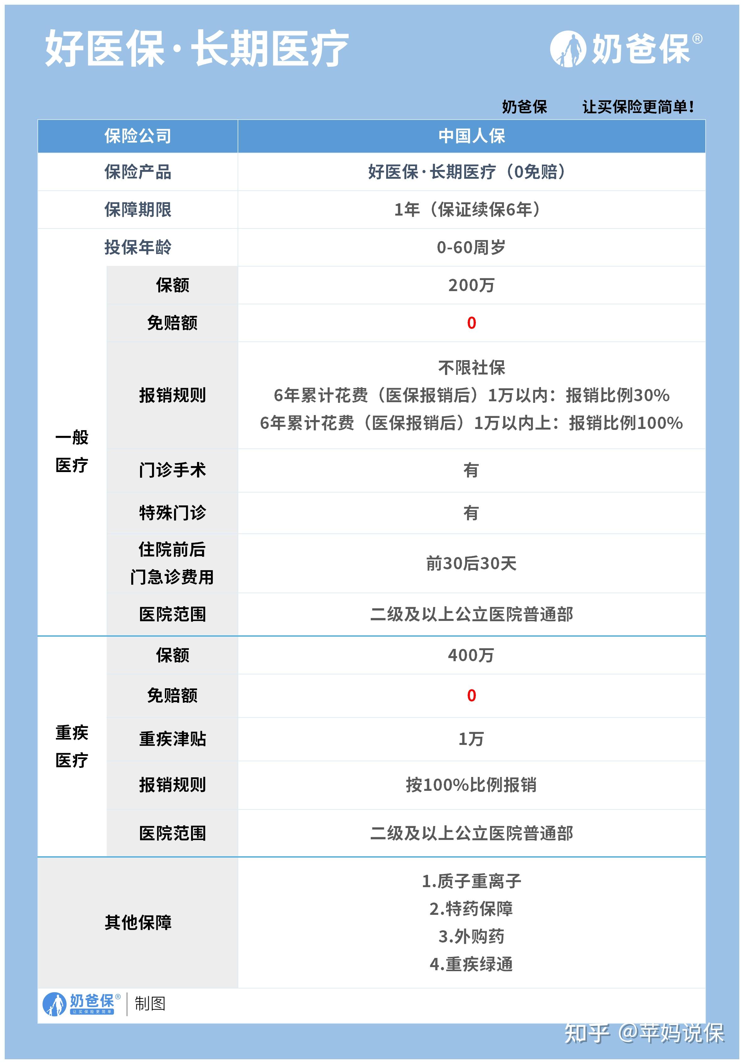 舟山医保卡提现方法支付宝(医保卡怎么在支付宝提现)