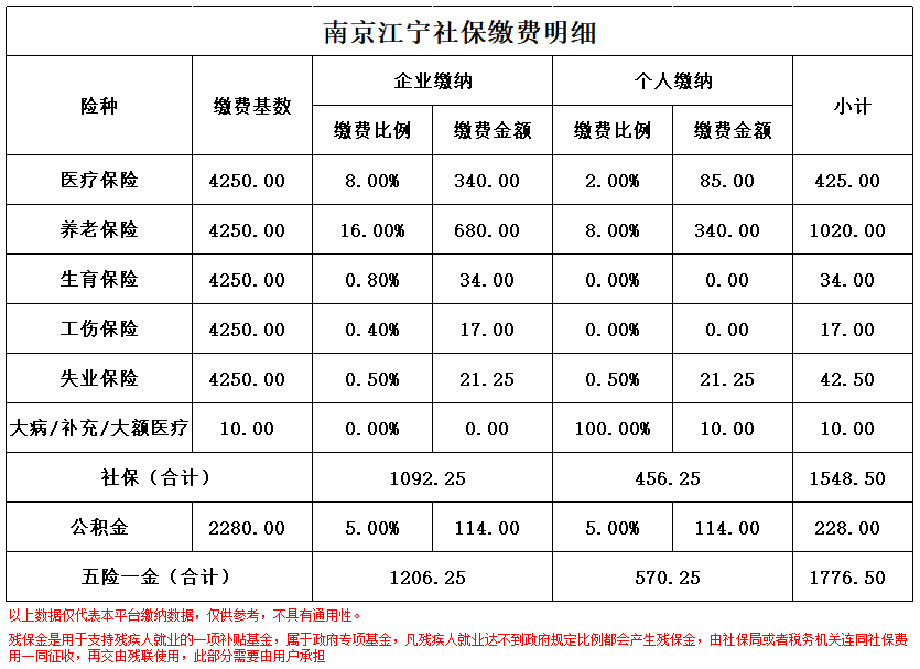 舟山南京医保卡余额转到异地怎么转(谁能提供南京医保卡的钱怎么转到别的城市？)