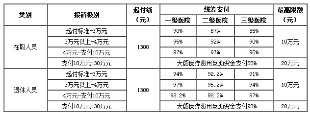 舟山医保卡里的现金如何使用(谁能提供医保卡现金支付是什么意思？)