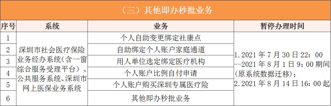 舟山深圳医保卡提取现金方法(谁能提供深圳医保卡里的钱怎么取现？)