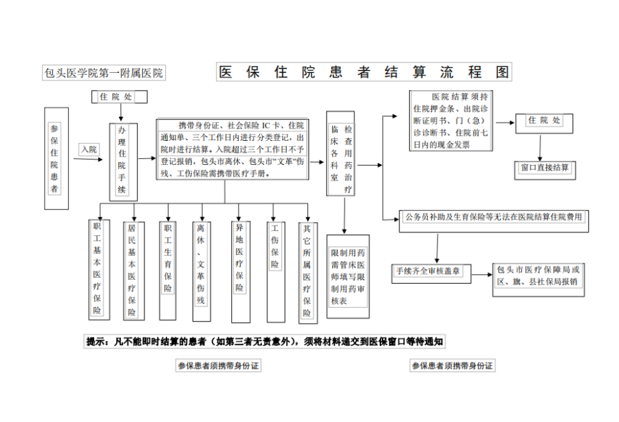 舟山独家分享医保卡取现金流程图的渠道(找谁办理舟山医保卡取现金流程图唯欣qw413612助君取出？)