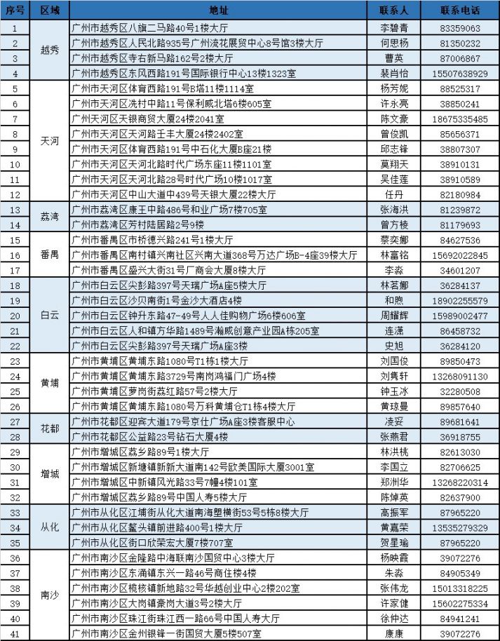 舟山独家分享广州医保卡换现金联系方式的渠道(找谁办理舟山广州医保卡换领和补发在什么地址？)