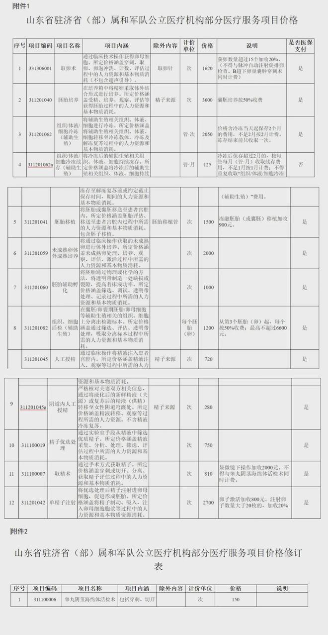 舟山独家分享山东医保卡最新政策的渠道(找谁办理舟山山东省医保卡报销政策？)