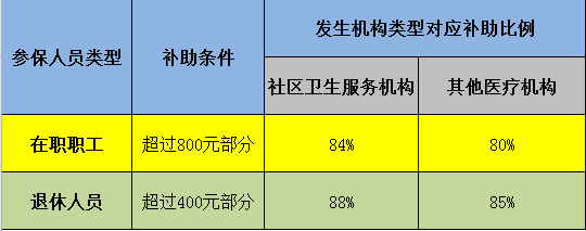 舟山最新医保卡现金渠道有哪些方法分析(最方便真实的舟山医保卡现金支付是什么意思方法)