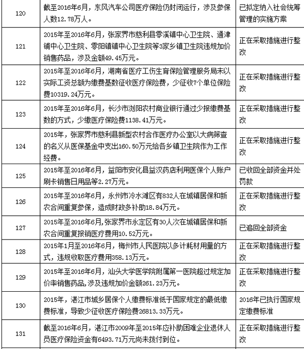 舟山最新个人医保套取现金技巧方法分析(最方便真实的舟山个人医保套取现金技巧
方法)