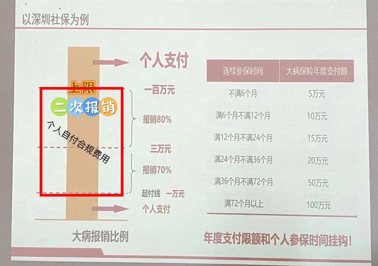 舟山最新深圳医保报销多久到账方法分析(最方便真实的舟山深圳医保报销流程2020方法)