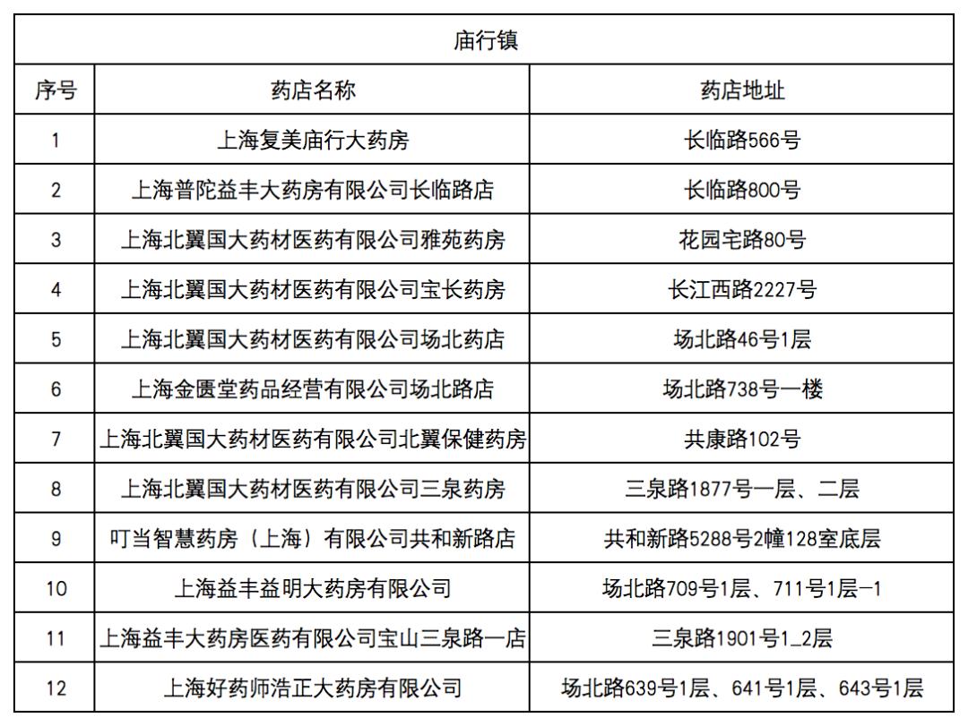 舟山最新去药店直接说套医保卡方法分析(最方便真实的舟山什么药店愿意给你套医保卡方法)