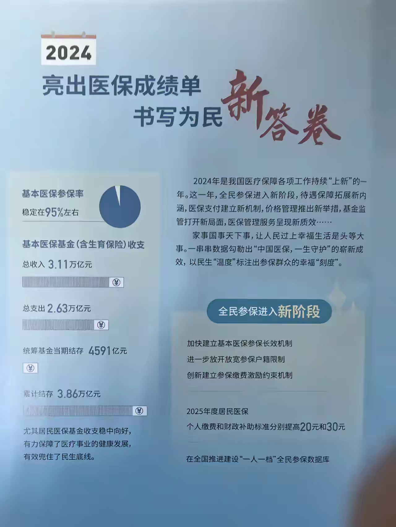 舟山最新医保报销85%怎么算方法分析(最方便真实的舟山医保报销85%具体计算方法)