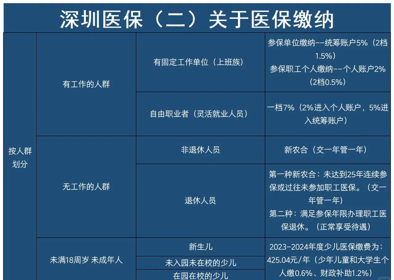 舟山最新深圳医保提取方法分析(最方便真实的舟山深圳医保提取秒到嶶新qw413612兑现钱来方法)