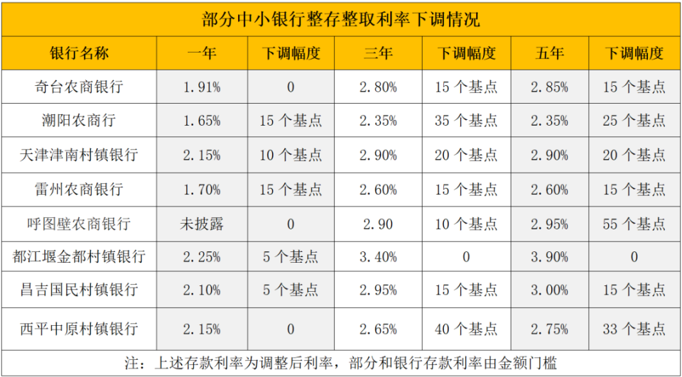 舟山最新亿联银行6%存款规则方法分析(最方便真实的舟山亿联银行的存款利息是多少方法)
