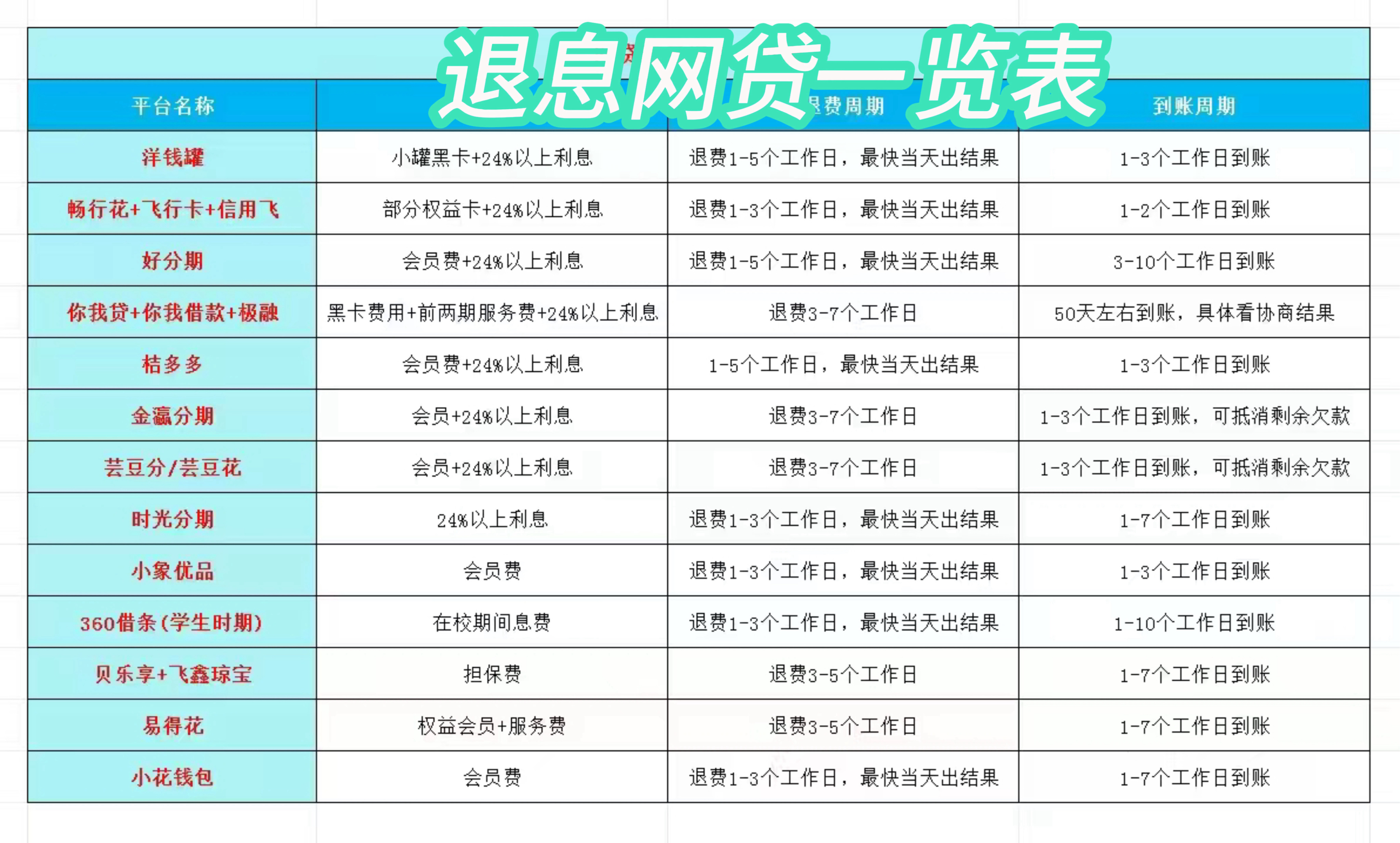 舟山最新贷款中介收20%服务费方法分析(最方便真实的舟山贷款中介服务费20个点违法吗方法)
