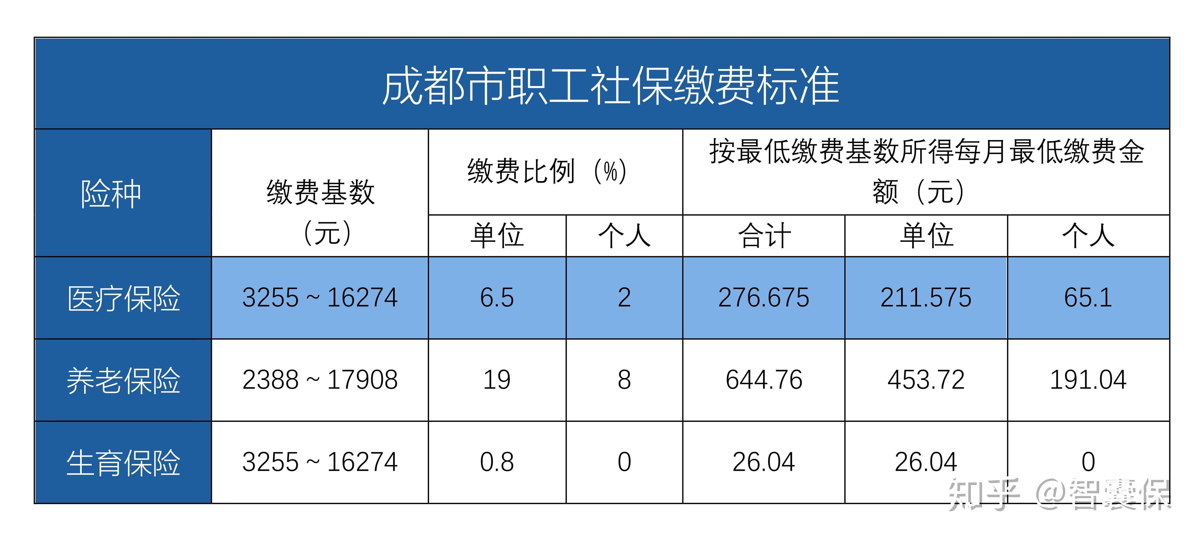 舟山最新找中介10分钟提取医保成都方法分析(最方便真实的舟山成都中介提取公积金方法)
