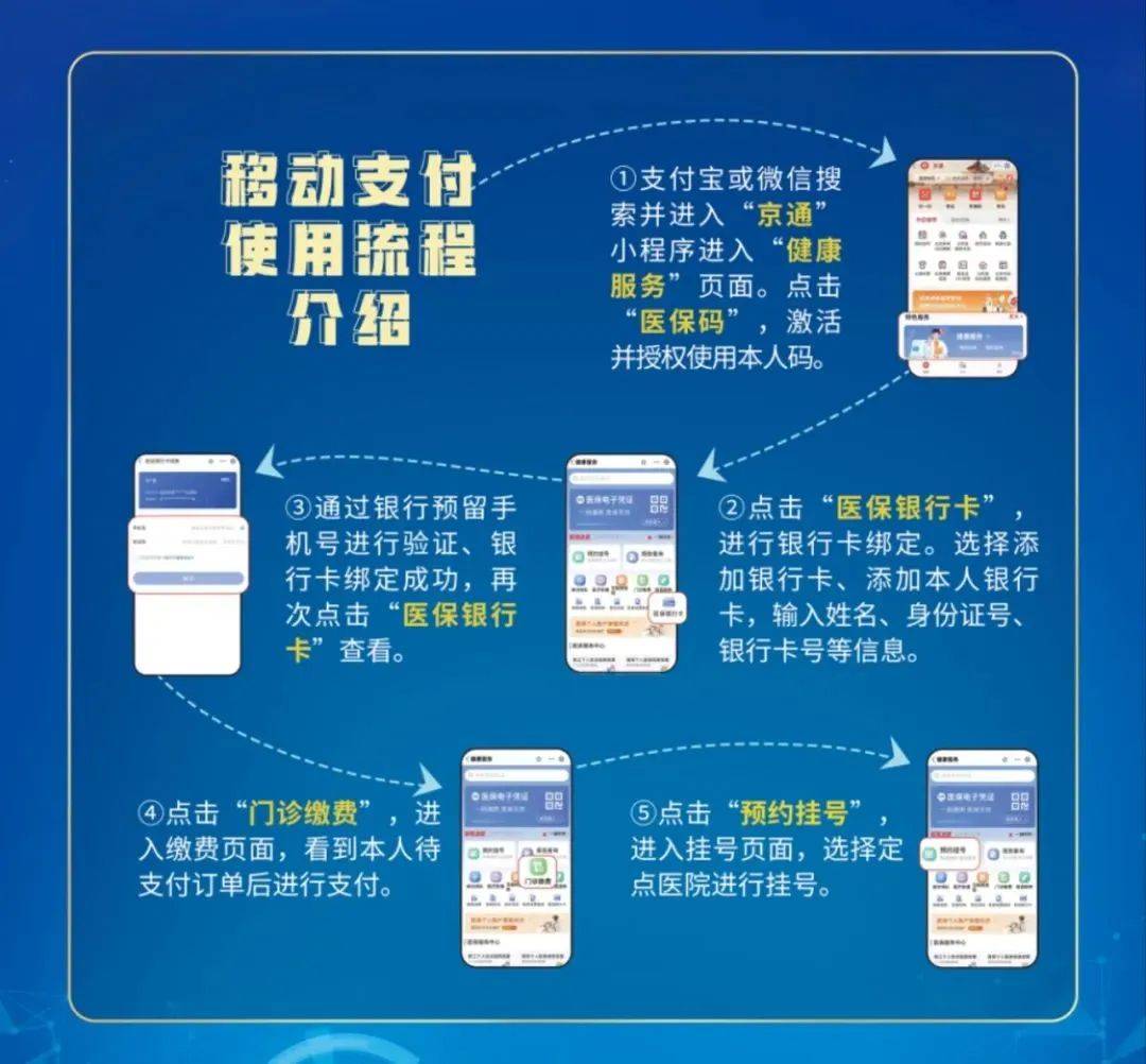 舟山最新医保提取24小时微信方法分析(最方便真实的舟山医保提取24小时微信入口方法)